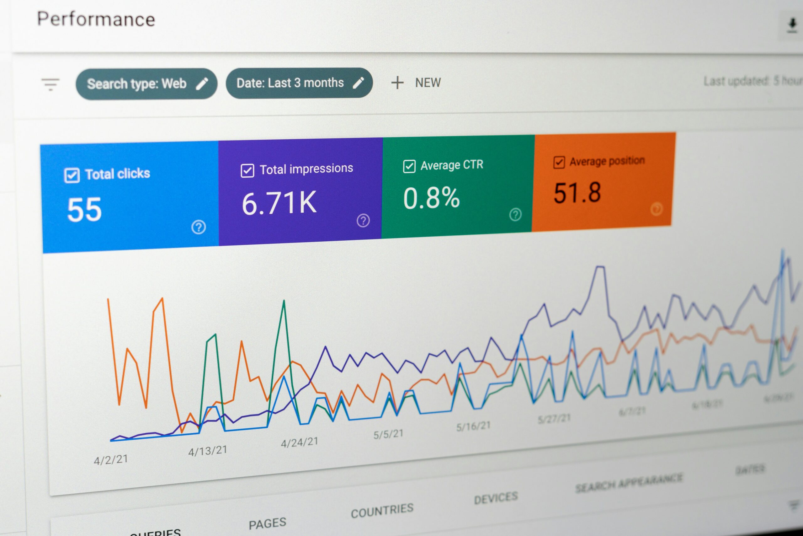 Google Search Console einrichten und verstehen